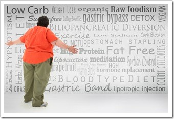 Obesity Statistics in Amarillo, TX
